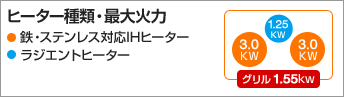 KZ-G32AST 機能表