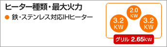KZ-YP36S 機能表