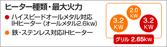KZ-YP56S 機能表