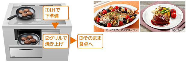 連携調理｜IHヒーターで調理した食材をフライパンごとグリルに入れて調理