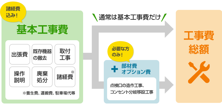 蛇口交換工事費