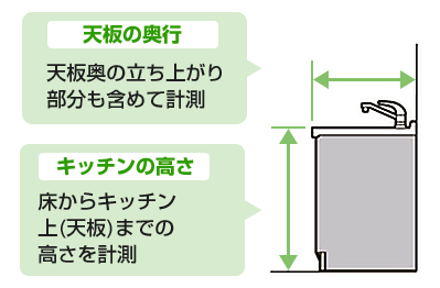 キッチンの寸法