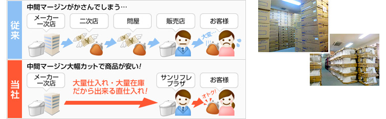 自社商品センター