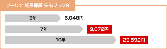 ノーリツ 延長保証 安心プランS