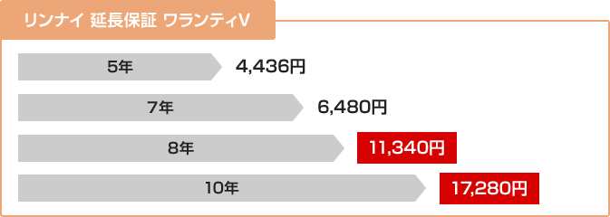 リンナイ 延長保証 ワランティV