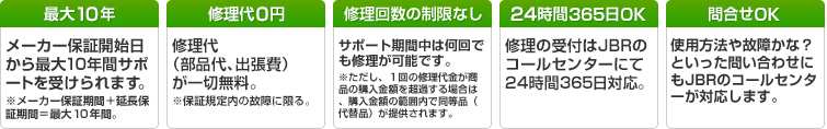 保証内容