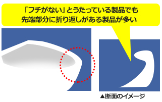 フチナシ図1