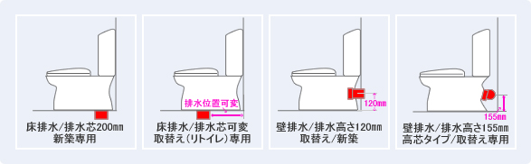 排水芯のバリエーション