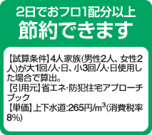 2日でお風呂1杯分以上節約できます