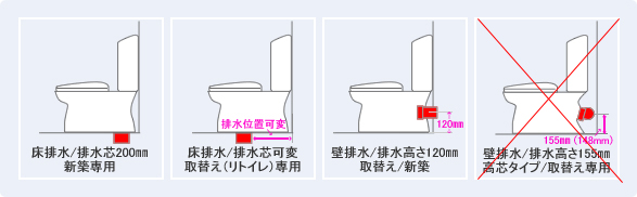 排水芯のバリエーション