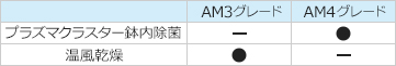 プラズマクラスター表