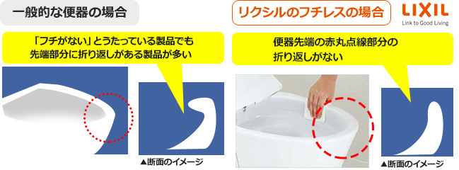 トイレ掃除図