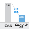 TOTOピュアレストQRの特徴(超節水トイレ)