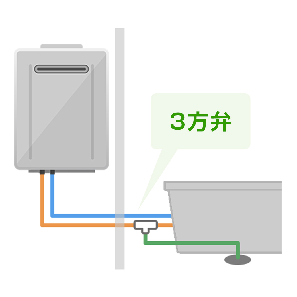 3方弁タイプへ交換