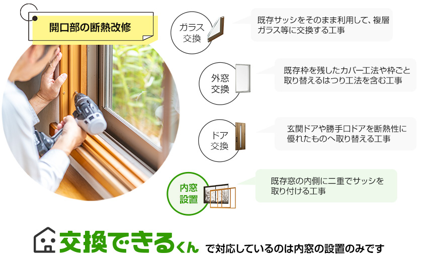 交換できるくんでは内窓設置のみ申請OK