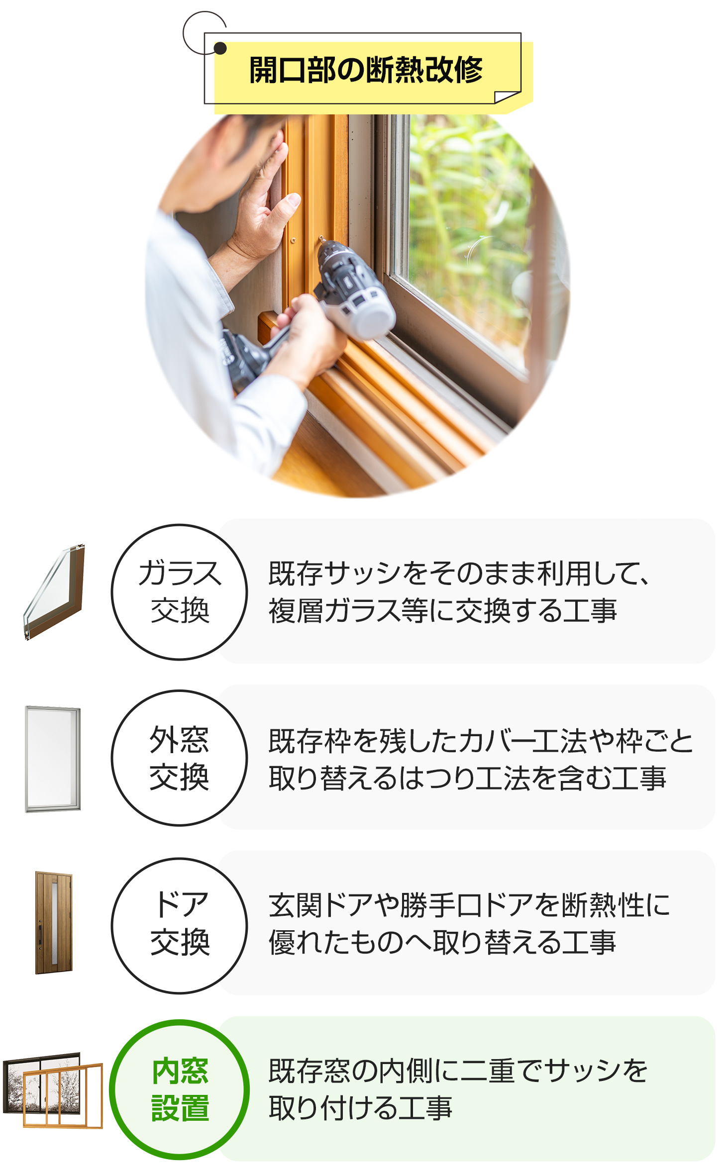交換できるくんでは内窓設置のみ申請OK