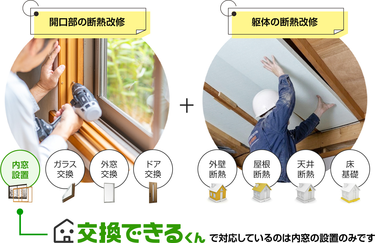 必須工事(開口部または躯体の断熱改修)を含めること
