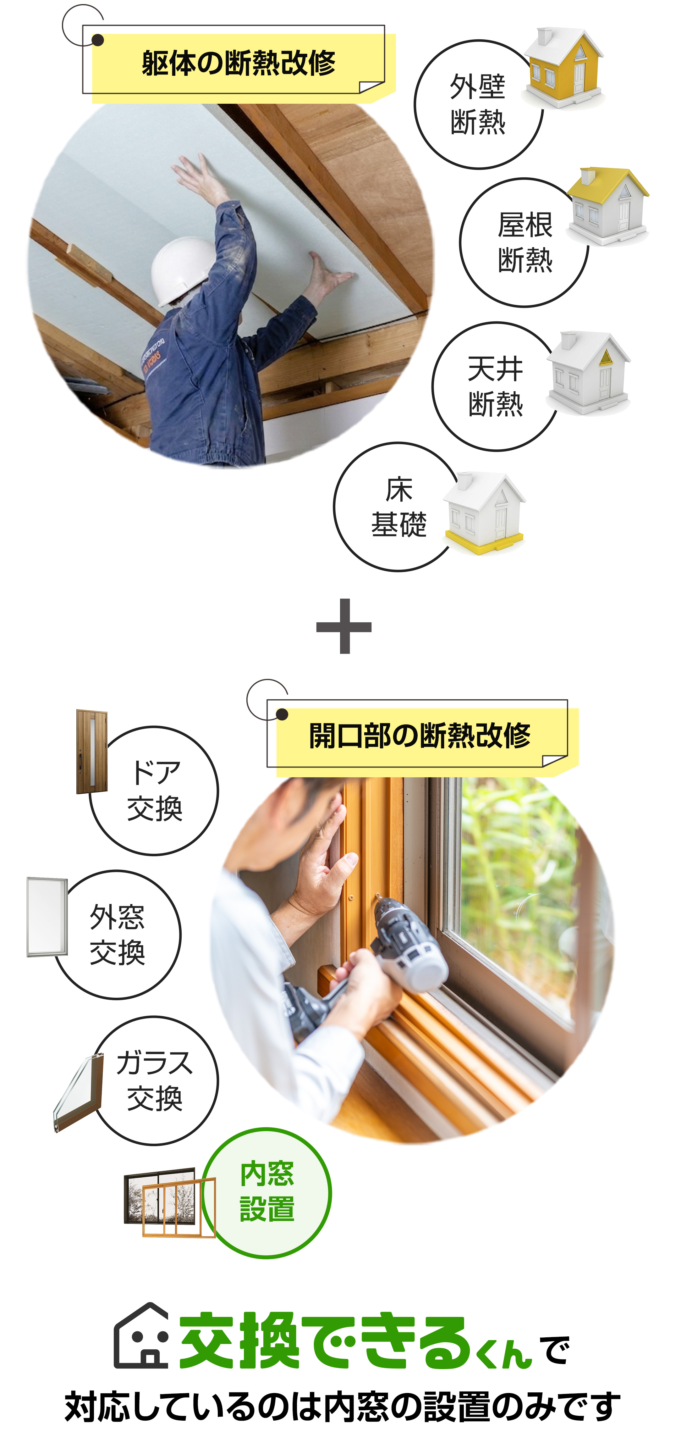 必須工事(開口部または躯体の断熱改修)を含めること
