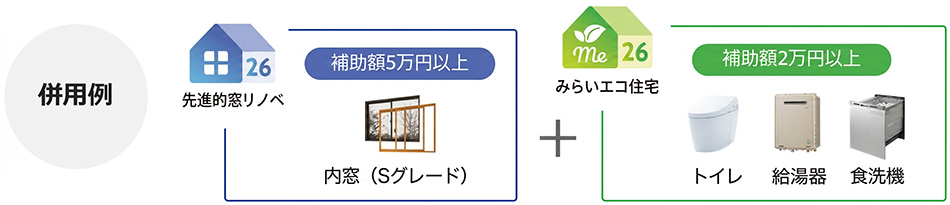 併用例