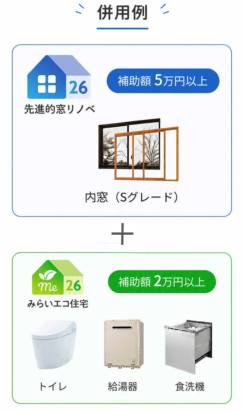 併用例