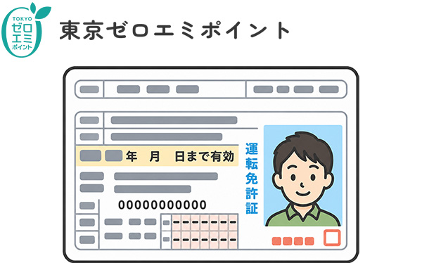 本人確認書類