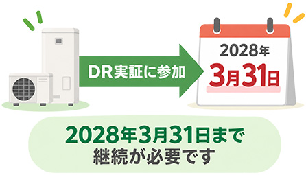 3月31日まで契約継続