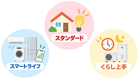対象の契約プラン切替