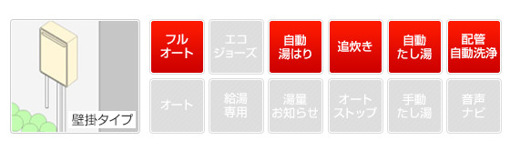 リンナイ給湯器機能表