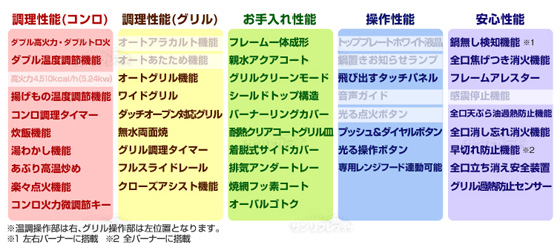機能表