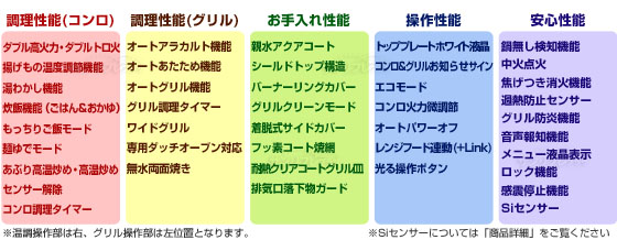 機能表