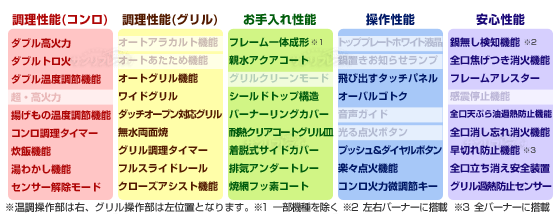 機能表