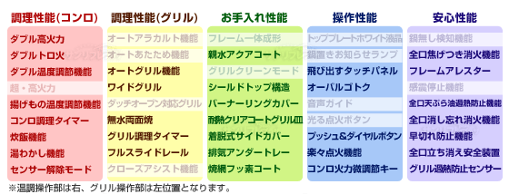 機能表