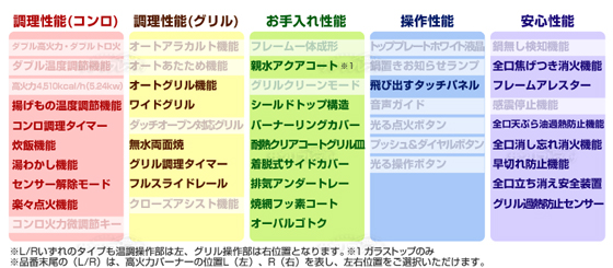機能表