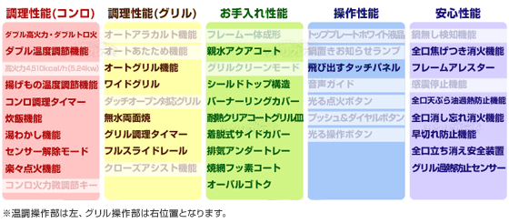 機能表