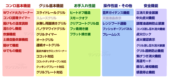 機能表