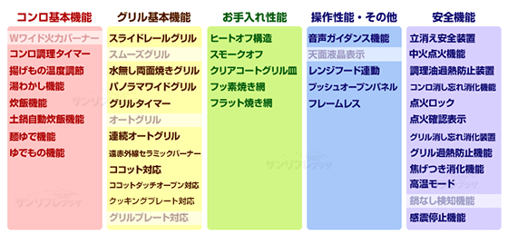 機能表