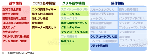 機能表