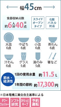 スライドオープンタイプ