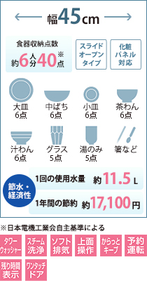 スライドオープンタイプ