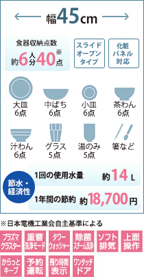 スライドオープンタイプ