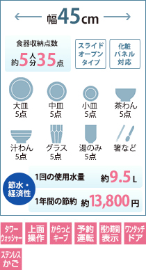 スライドオープンタイプ