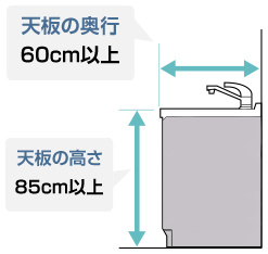 設置キッチンのサイズ 天板の奥行60cm以上 天板の高さ85cm以上