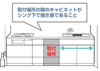 取付場所の隣のキャビネットがシンク下で開き扉であること