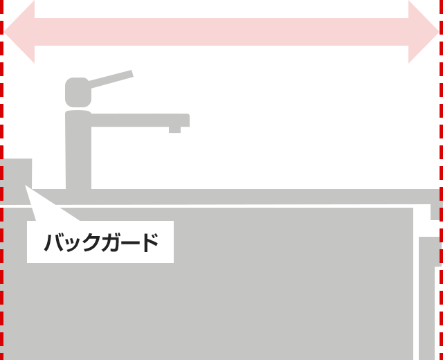 バックガードを含めて天板の奥行が63cm以上ある|ビルトイン食洗機の交換・取付け