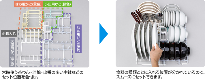 カラーナビ食器カゴ