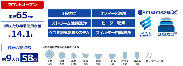 パナソニック ビルトイン食洗機 機能表｜NP-45EF1WPE  (フロントオープンタイプ)
