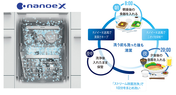 ナノイーX送風で庫内の清潔をキープ！│パナソニック フロントオープンタイプ食洗機