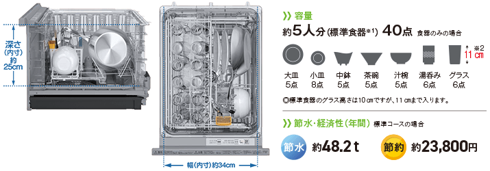 パナソニックビルトイン食洗機　ディープタイプのサイズ