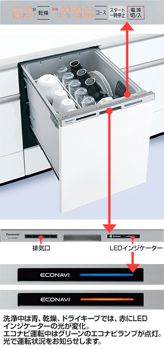 パナソニックビルトイン食洗機 M8シリーズ操作部