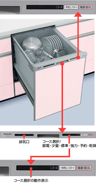 パナソニックビルトイン食洗機 V7シリーズ操作部